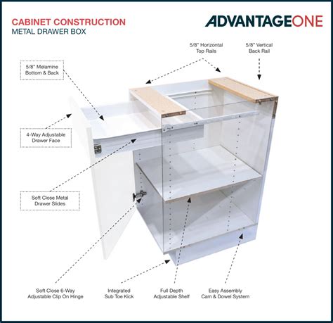 steel clip cabinet assembly|Ready to Assemble Cabinet Assembly Videos .